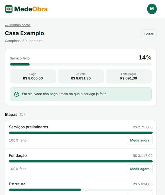 MedeObra: andamento, pago e falta pagar