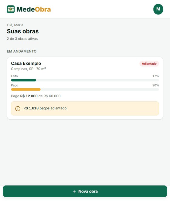 Painel da obra